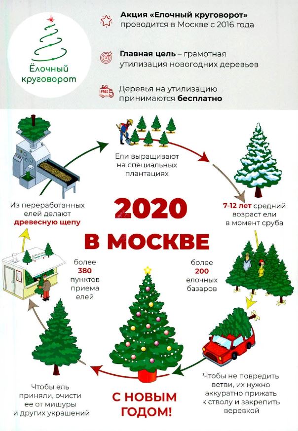 ����� "������� ����������"